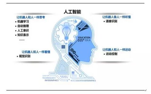 人工智能應用軟件開發 從概念到落地，三大技術融合的現狀與挑戰